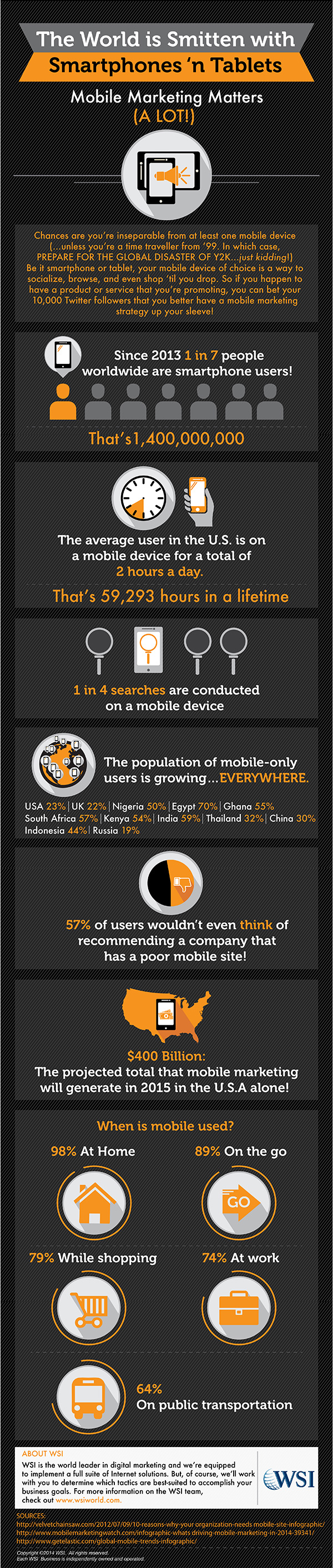 August2014Infographic_MobilelMarketing-01