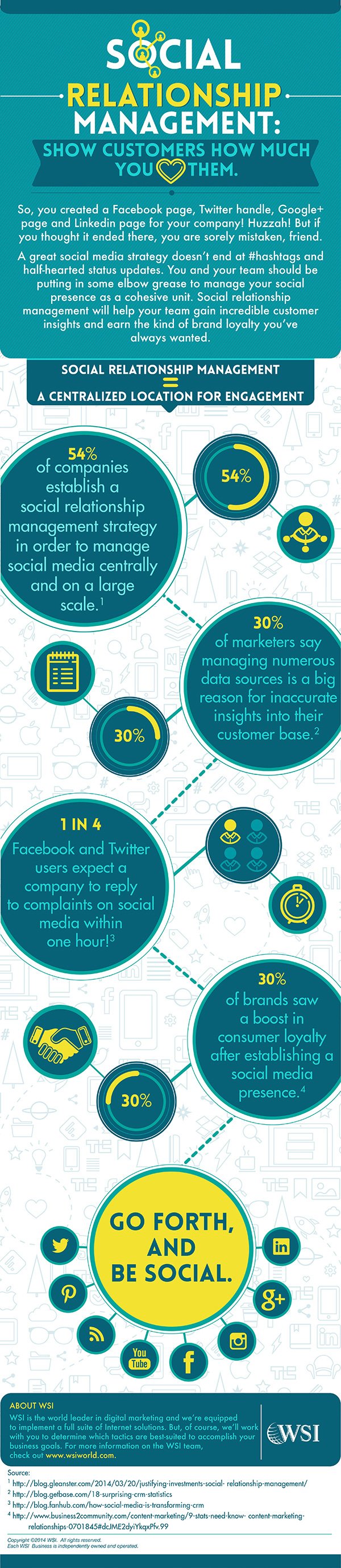 September2014Infographic_SocialRelationship_LowRes