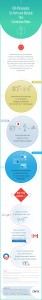 ROI Sales Conversion Infographic