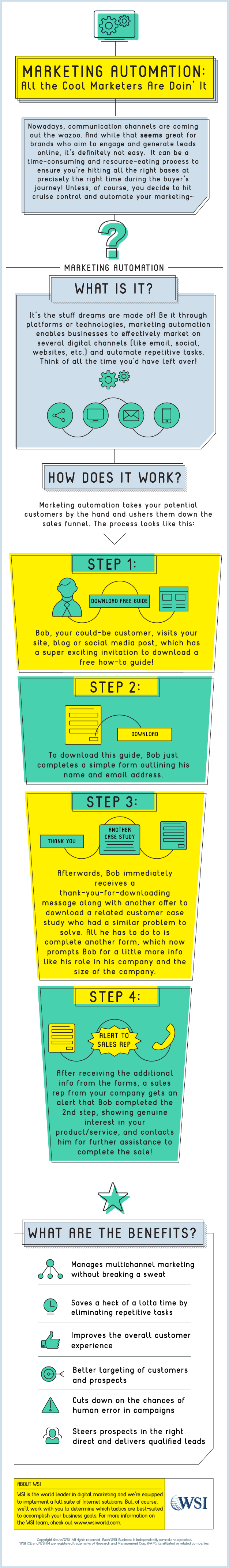 Infographic - Marketing Automation