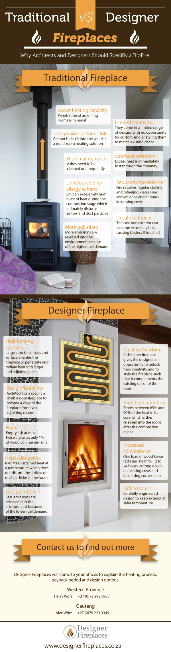 Fireplace Design Infographic